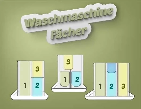 Welches Waschmaschinenfach ist für das Waschmittel ? [2024]